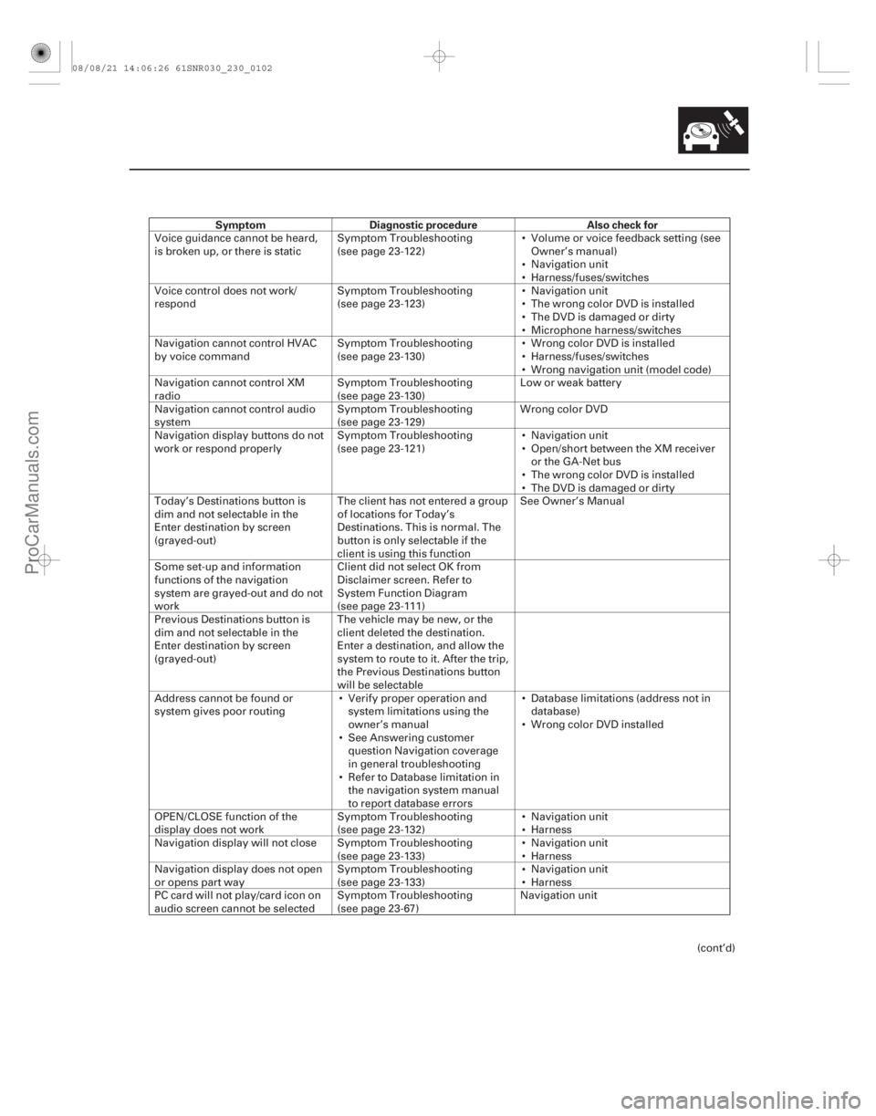 ACURA CSX 2006  Service Workshop Manual SymptomDiagnostic procedure Also check for
23-99
















 







Voice guidance cannot be heard,
is broken up, or there is static
Symptom Troubleshooting
(see page 23