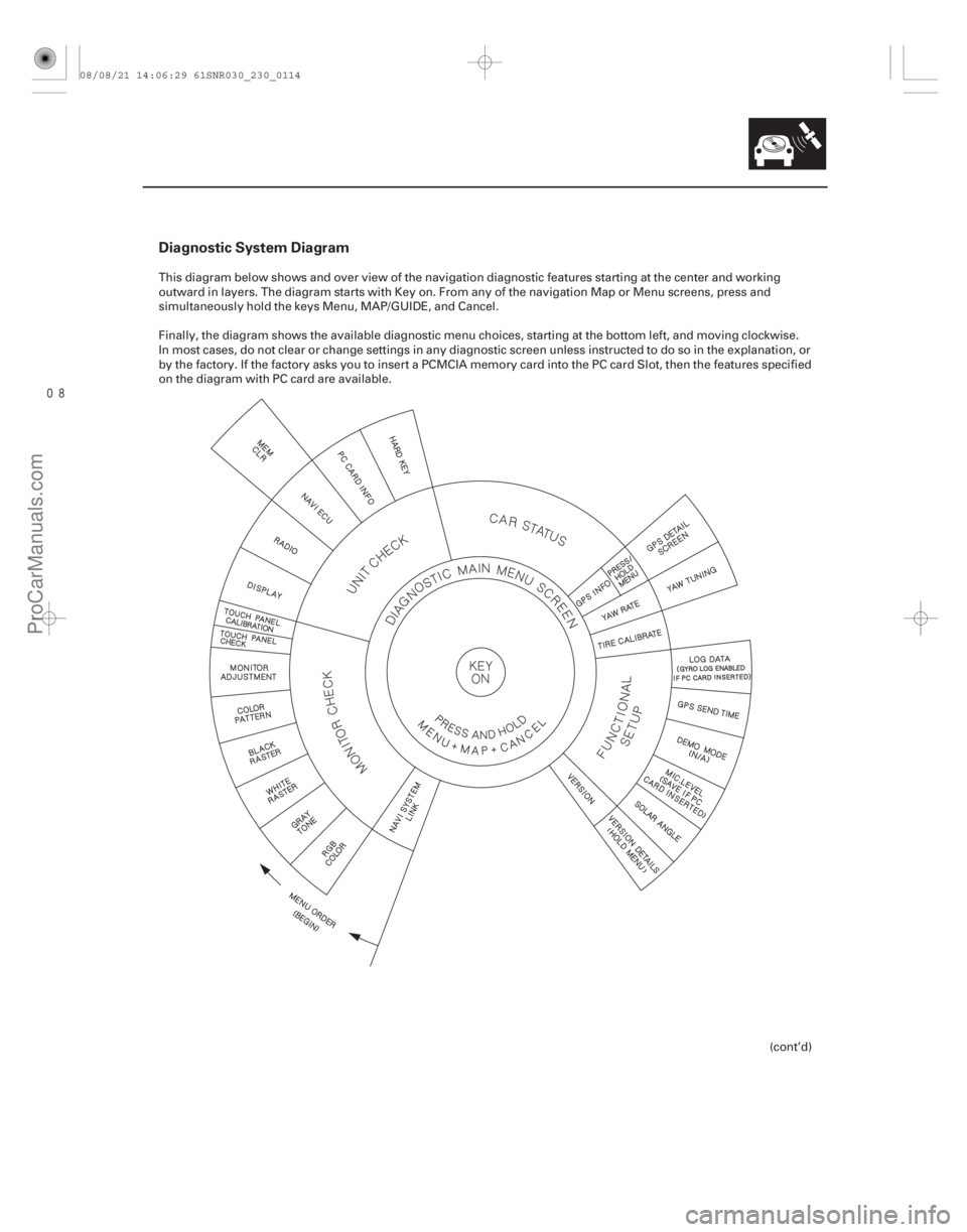ACURA CSX 2006  Service Owners Manual 
Diagnostic System Diagram
23-111
This diagram below shows and over view of the navigation diagnostic features starting at the center and working
outward in layers. The diagram starts with Key on.