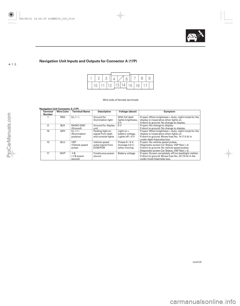 ACURA CSX 2006  Service Repair Manual µ
´µ
´ ´
Î
Navigation Unit Inputs and Outputs for Connector A (17P)
Navigation Unit Connector A (17P) TerminalNumber Wire Color Terminal Name Description Voltage (about) Symptom
23-113
