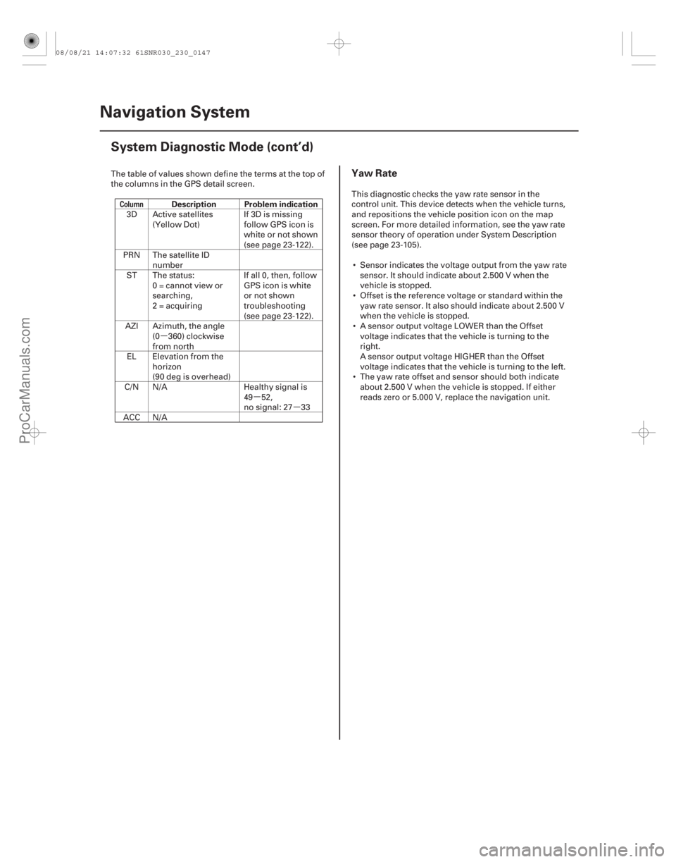 ACURA CSX 2006  Service Repair Manual µµµ
ColumnDescription Problem indication
Yaw Rate
23-144Navigation System
System Diagnostic Mode (cont’d)
The table of values shown define the terms at the top of
the columns in the GPS detail