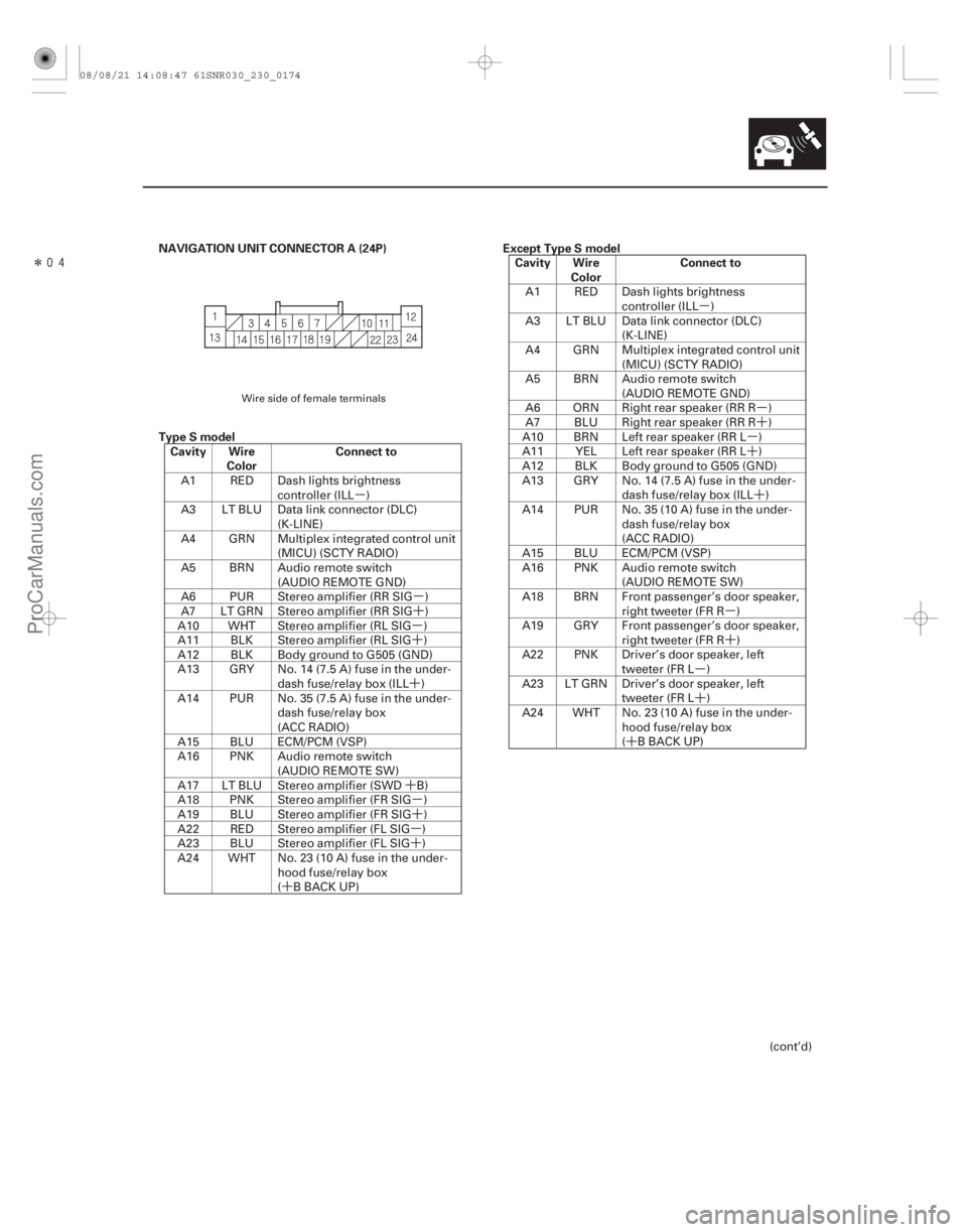 ACURA CSX 2006  Service Repair Manual µµ
´
µ
´
´
´ µ
´
µ
´
´ µ
µ
´
µ
´
´
µ
´
µ
´
´
Î
NAVIGATION UNIT CONNECTOR A (24P)
Type S model
Cavity Wire Color Connect to Except Type S model
Cavit
