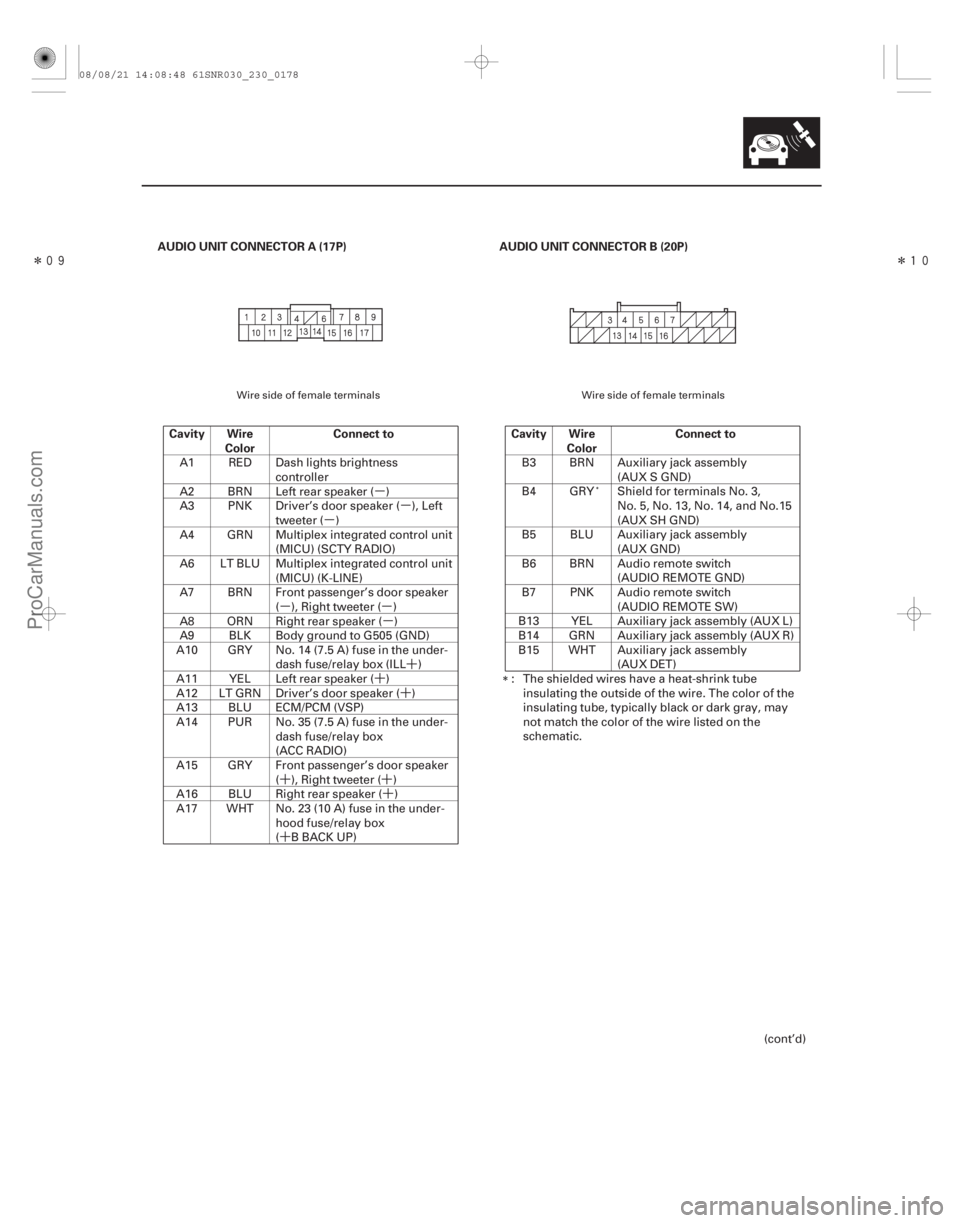 ACURA CSX 2006  Service Repair Manual µµ
µ
µµ µ
´
´ ´
´´ ´
´
Î Î

AUDIO UNIT CONNECTOR A (17P)
Cavity Wire Color Connect to AUDIO UNIT CONNECTOR B (20P)
Cavity Wire Color Connect to
23-175
A1 RED Dash 