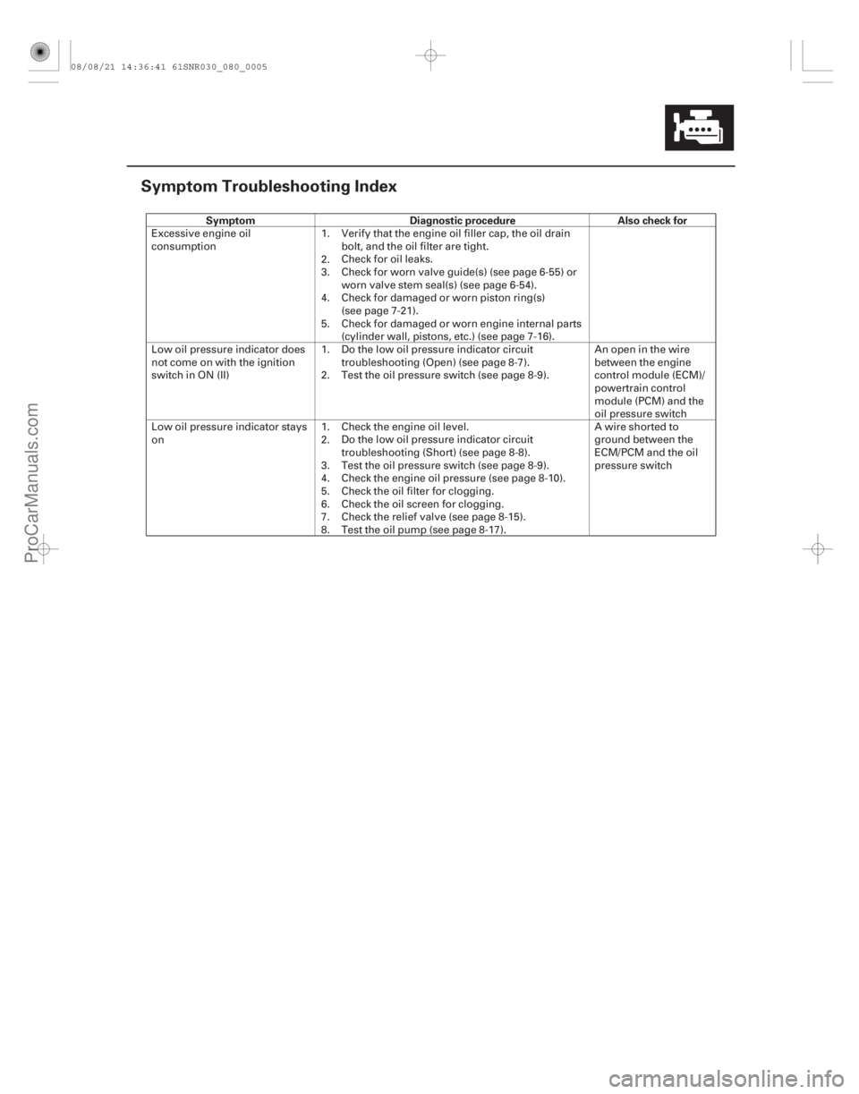 ACURA CSX 2006  Service Repair Manual (#)
Symptom Diagnostic procedure Also check for
8-5
Symptom Troubleshooting Index
Excessive engine oil
consumption
1.
2.
3.
4.
5.Verify that the engine oi