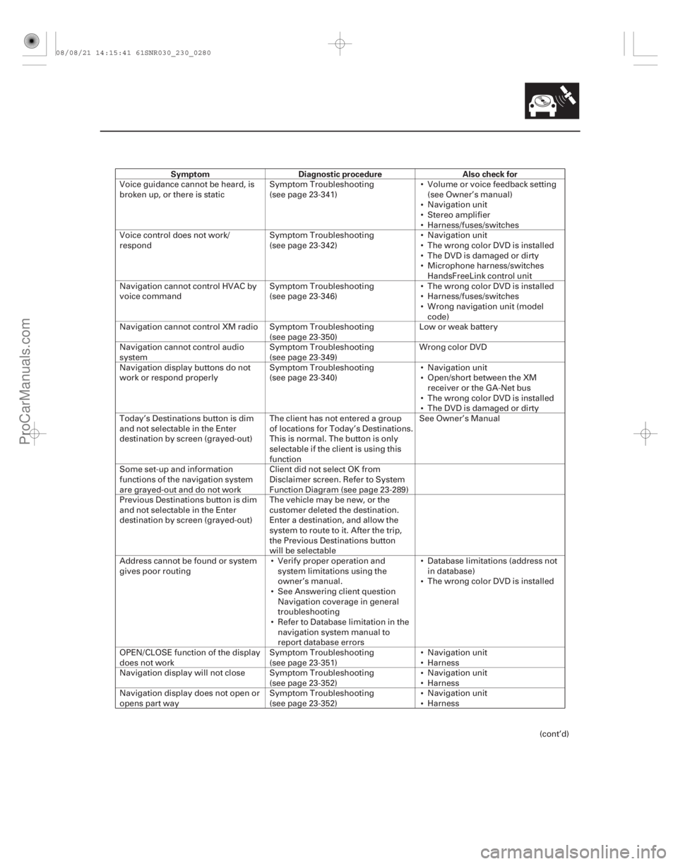ACURA CSX 2006  Service Workshop Manual SymptomDiagnostic procedure Also check for
23-277

















 







Voice guidance cannot be heard, is
broken up, or there is static
Symptom Troubleshooting
(see page