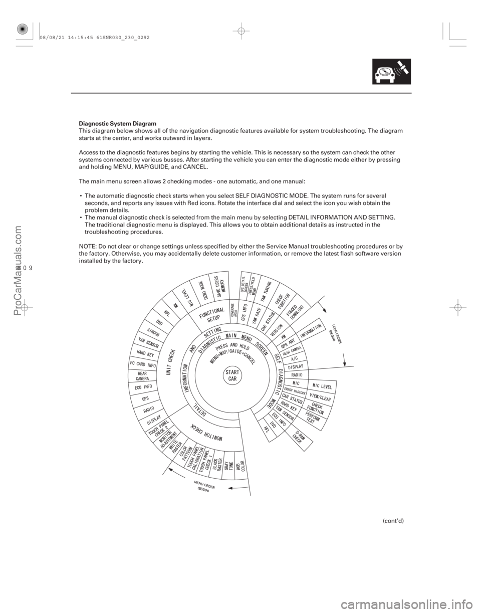 ACURA CSX 2006  Service Repair Manual ÎDiagnostic System Diagram
23-289
This diagram below shows all of the navigation diagnostic features available for system troubleshooting. The diagram
starts at the center, and works outward in 