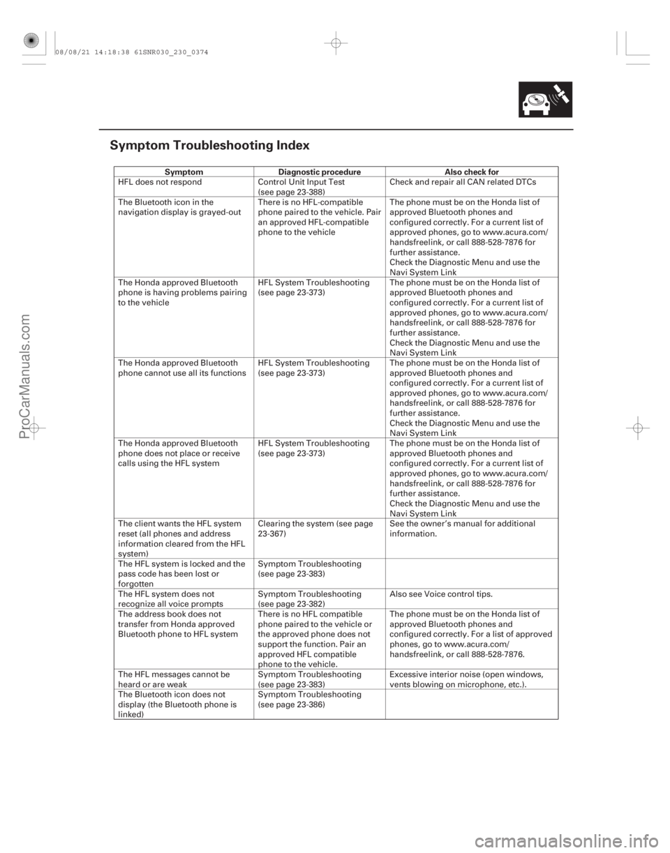 ACURA CSX 2006  Service Repair Manual (##
)
Symptom Diagnostic procedure Also check for
23-371
Symptom Troubleshooting Index
HFL does not respond
Control Unit Input Test
(see page 23-388) Check 
