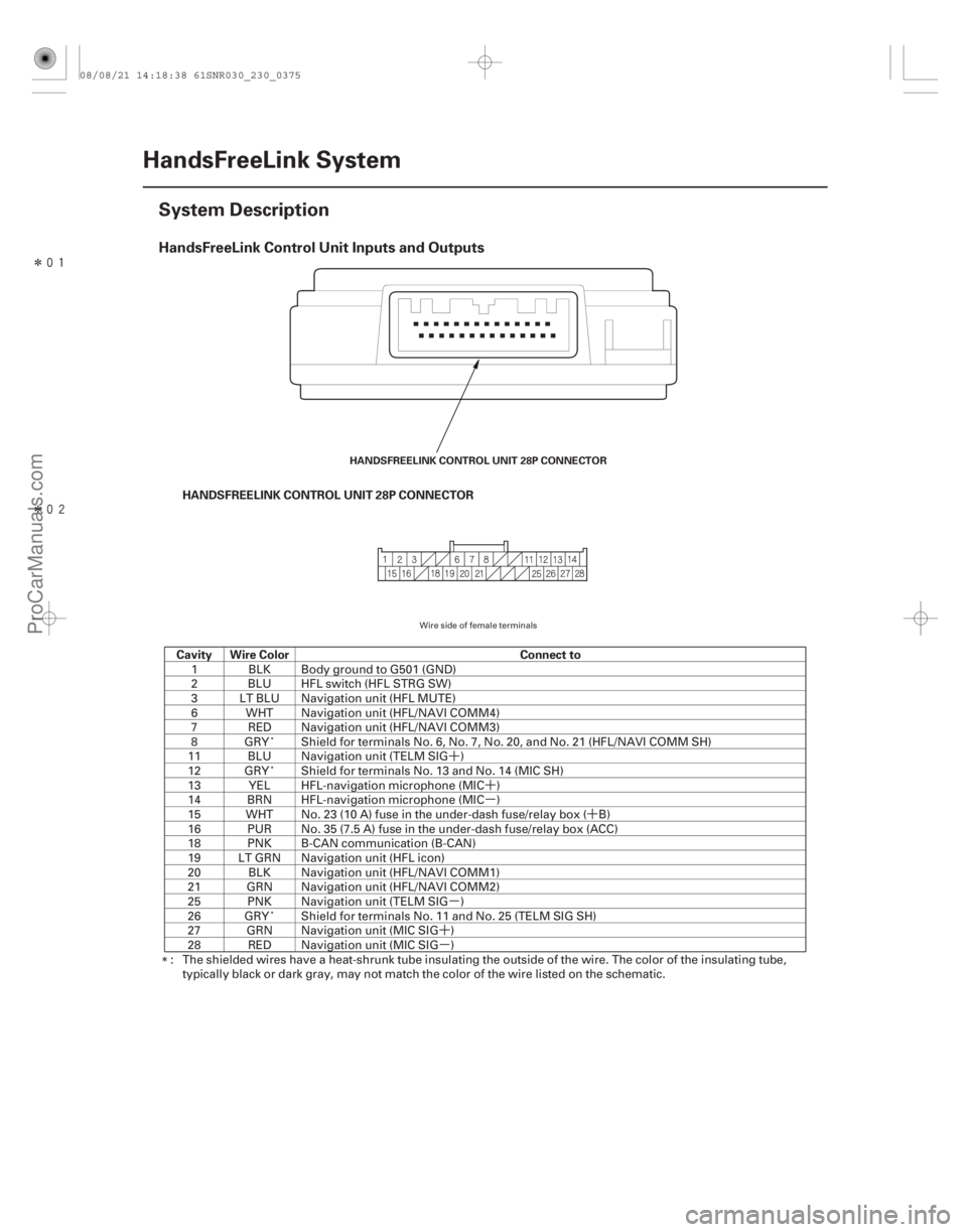 ACURA CSX 2006  Service Repair Manual ´´
µ ´
µ
´
µ
Î
Î
(##
)
HandsFreeLink Control Unit Inputs and Outputs
HANDSFREELINK CONTROL UNIT 28P CONNECTOR
Cavity Wire Color C
