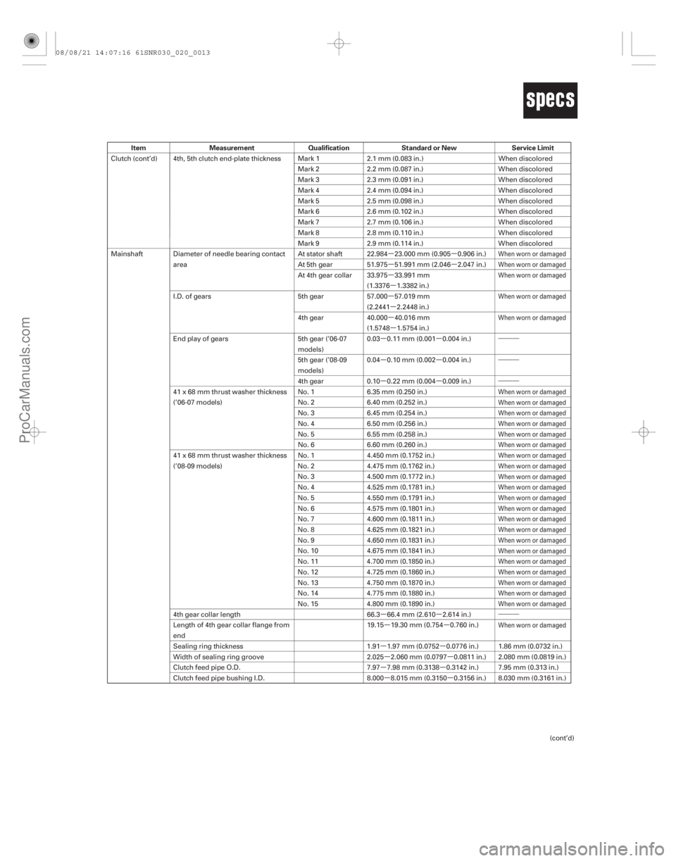 ACURA CSX 2006  Service Repair Manual µµ
µµ
µµ
µ µ
µ µ
µ µ •••
µ µ •••
µ µ •••
µ µ ••• µµ
µµ µµ
µµ µµ
Item Measurement Qualification Standard or N