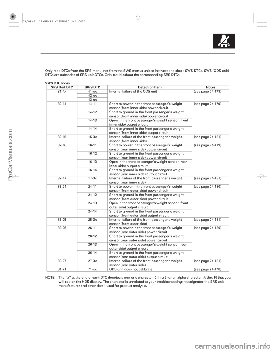 ACURA CSX 2006  Service Repair Manual SWS DTC IndexSRS Unit DTC SWS DTC Detection Item Notes
24-33
Only read DTCs from the SRS menu, not from the SWS menus unless instructed to check SWS DTCs. SWS (ODS unit)
DTCs are subcodes of SRS unit 