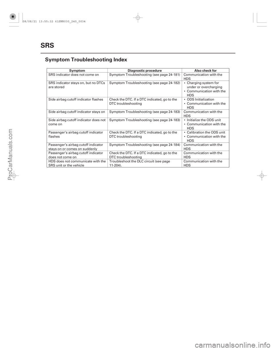 ACURA CSX 2006  Service Repair Manual (#)
Symptom Diagnostic procedure Also check for
24-34
SRS
Symptom Troubleshooting Index








SRS indicator does not come on Symptom Troubleshoo