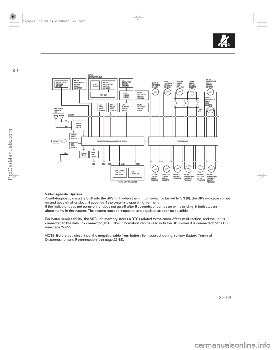 ACURA CSX 2006  Service Repair Manual 
µ
´
Self-diagnostic System
24-37
GAUGE CONTROL MODULE CAN
CAN
MICROPROCESSOR and DIAGNOSTIC CIRCUIT
SRS UNIT
IMPACT GND TRIGGER CIRCUIT
SCS
MES
DLC
VA VB
ODS UNIT
FRONT
PASSENGER’S SEAT
OPD