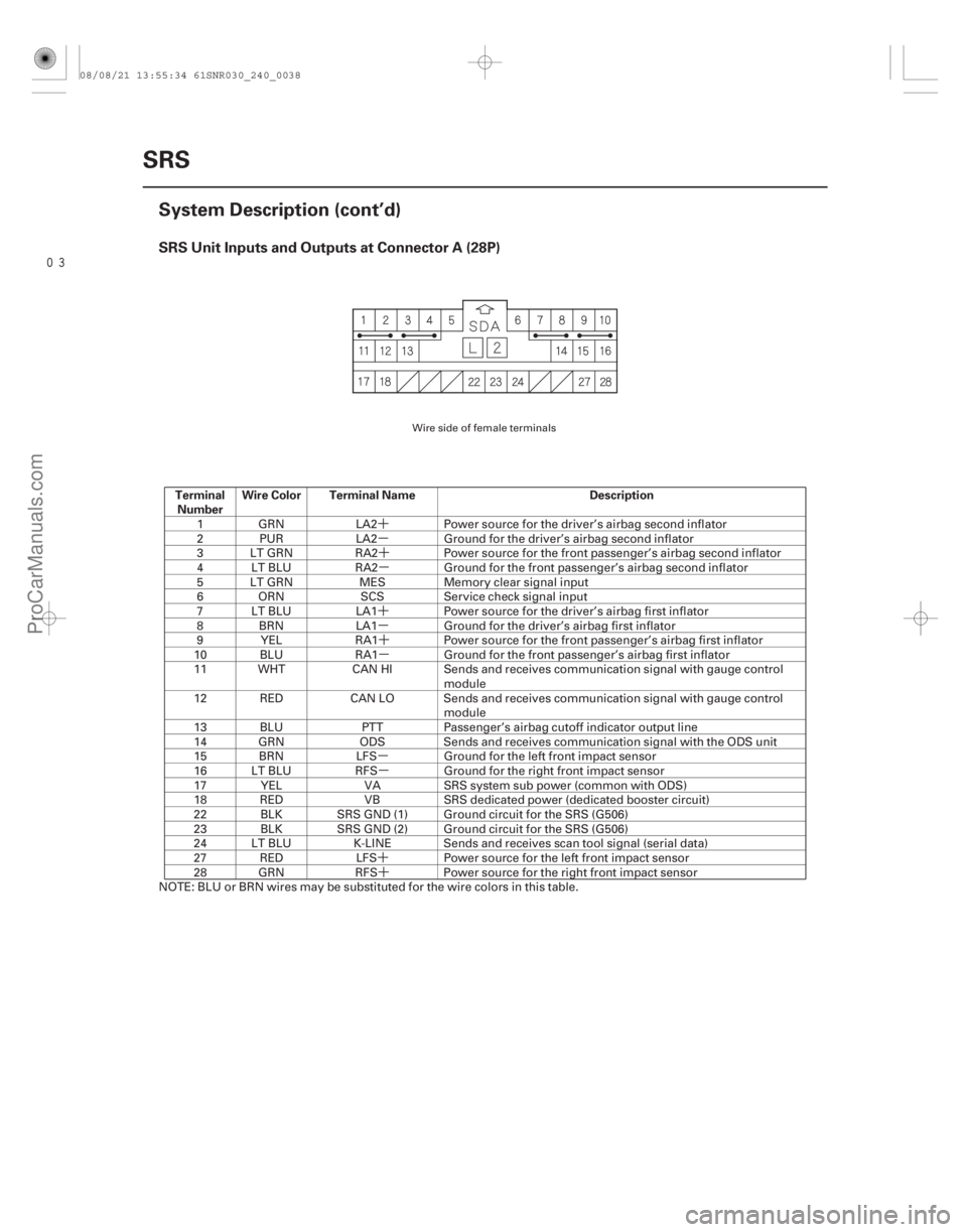 ACURA CSX 2006  Service Repair Manual ´
µ´
µ
´
µ ´
µ
µ µ
´ ´

SRS Unit Inputs and Outputs at Connector A (28P)
Terminal
Number Wire Color Terminal Name Description
24-38SRS
System Description (cont’d)
1 GRN
L