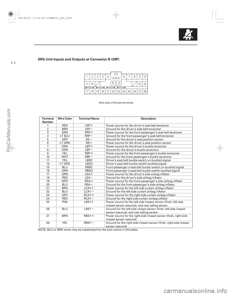 ACURA CSX 2006  Service Repair Manual ´
µ´
µ
µ
´ ´
µ´
µ
´
µ´
µ ´
µ´
µ
´
µ
´
µ

SRS Unit Inputs and Outputs at Connector B (28P)
Terminal
Number Wire Color Terminal Name Description
24-39
1 R