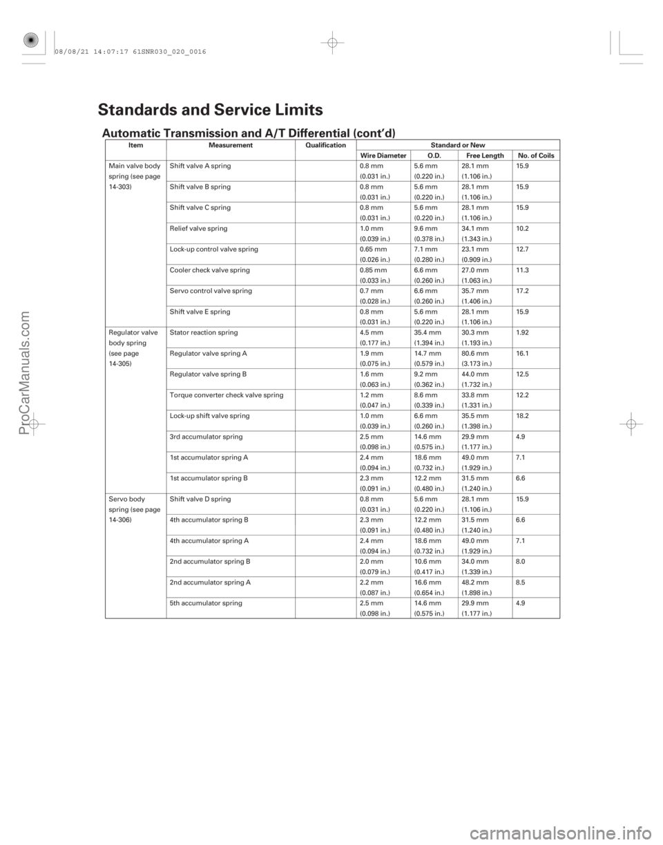ACURA CSX 2006  Service Repair Manual Automatic Transmission and A/T Differential (cont’d)
ItemMeasurement Qualification Standard or New
Wire Diameter O.D. Free Length No. of Coils
2-16 Standards and Service Limits
Main valve body
sprin