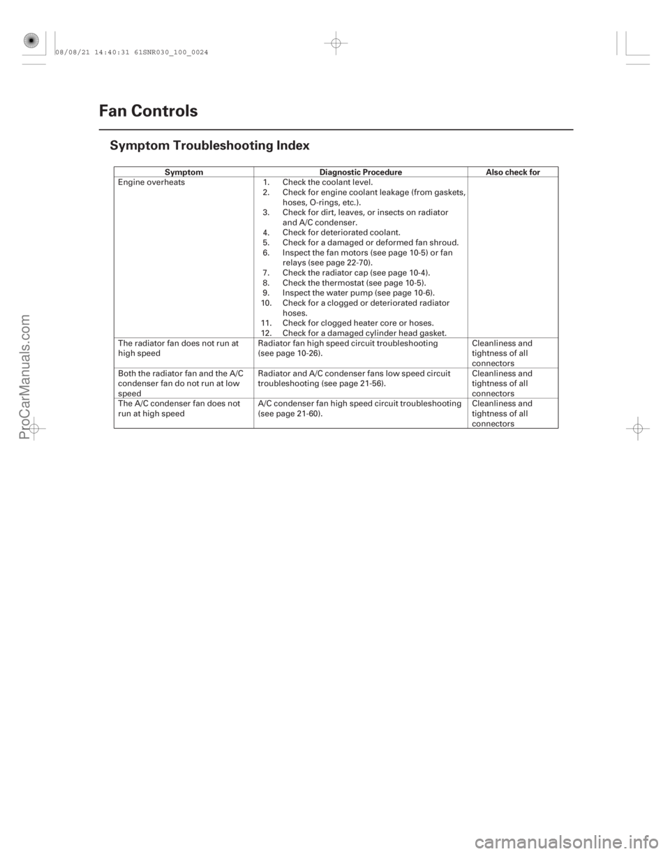 ACURA CSX 2006  Service Owners Manual (#

)
Symptom Diagnostic Procedure Also check for
10-24
Fan Controls
Symptom Troubleshooting Index
Engine overheats
1.
2.
3.
4.
5.
6.
7.
8.
9.
10.
11.
12. C