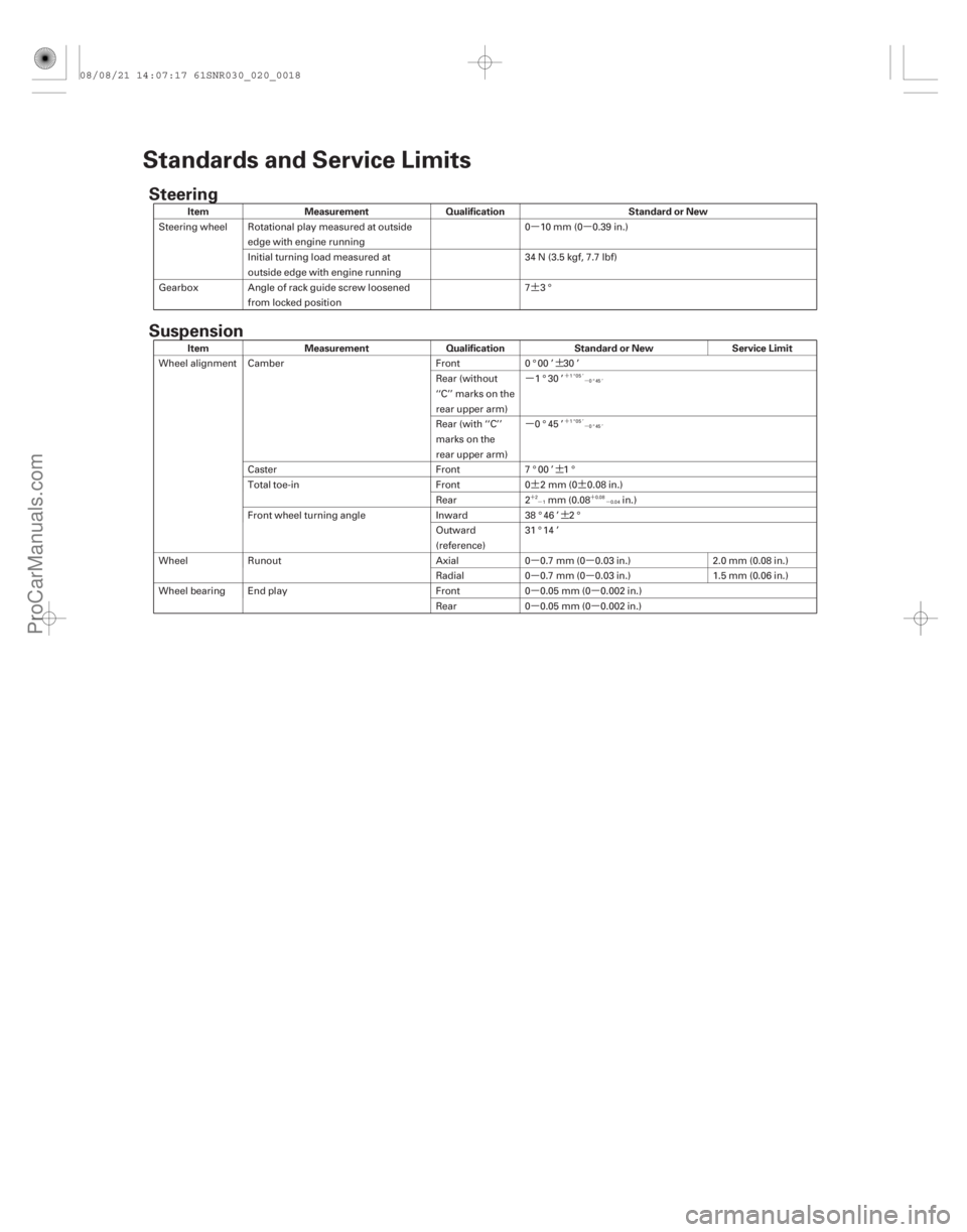 ACURA CSX 2006  Service Owners Guide µµ
¶¶
µ
µ
¶
¶¶
¶
µµ
µµ
µµ
µµ
´ µ
´ µ
´ µ ´
µ
(##)
Steering
Suspension
Item Measurement Qualification S