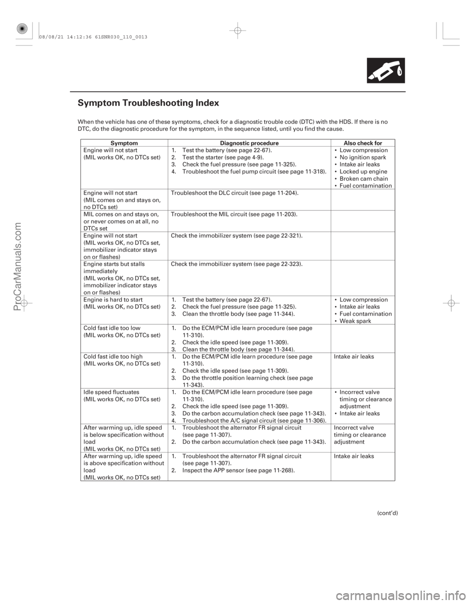 ACURA CSX 2006  Service Service Manual (#)
Symptom Diagnostic procedure Also check for
11-13
Symptom Troubleshooting Index
When the vehicle has one of these symptoms, check for a diagnostic tro