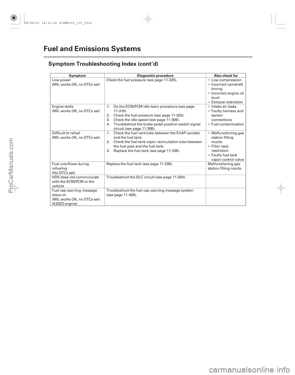 ACURA CSX 2006  Service Service Manual SymptomDiagnostic procedure Also check for
11-14Fuel and Emissions Systems
Symptom Troubleshooting Index (cont’d)










Low power
(MIL works OK, no DTCs set)
Check the fuel pressure (s