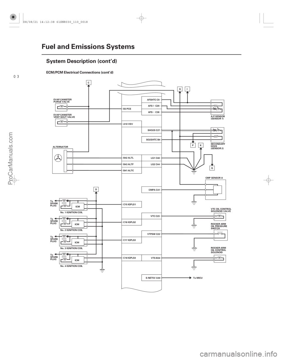 ACURA CSX 2006  Service Service Manual 
´µ
ECM/PCM Electrical Connections (cont’d)
11-18 Fuel and Emissions Systems
System Description (cont’d)
D
C
EVAP CANISTER
PURGE VALVE
EVAP CANISTER
VENT SHUT VALVE
ALTERNATOR
ICM
To
SPARK