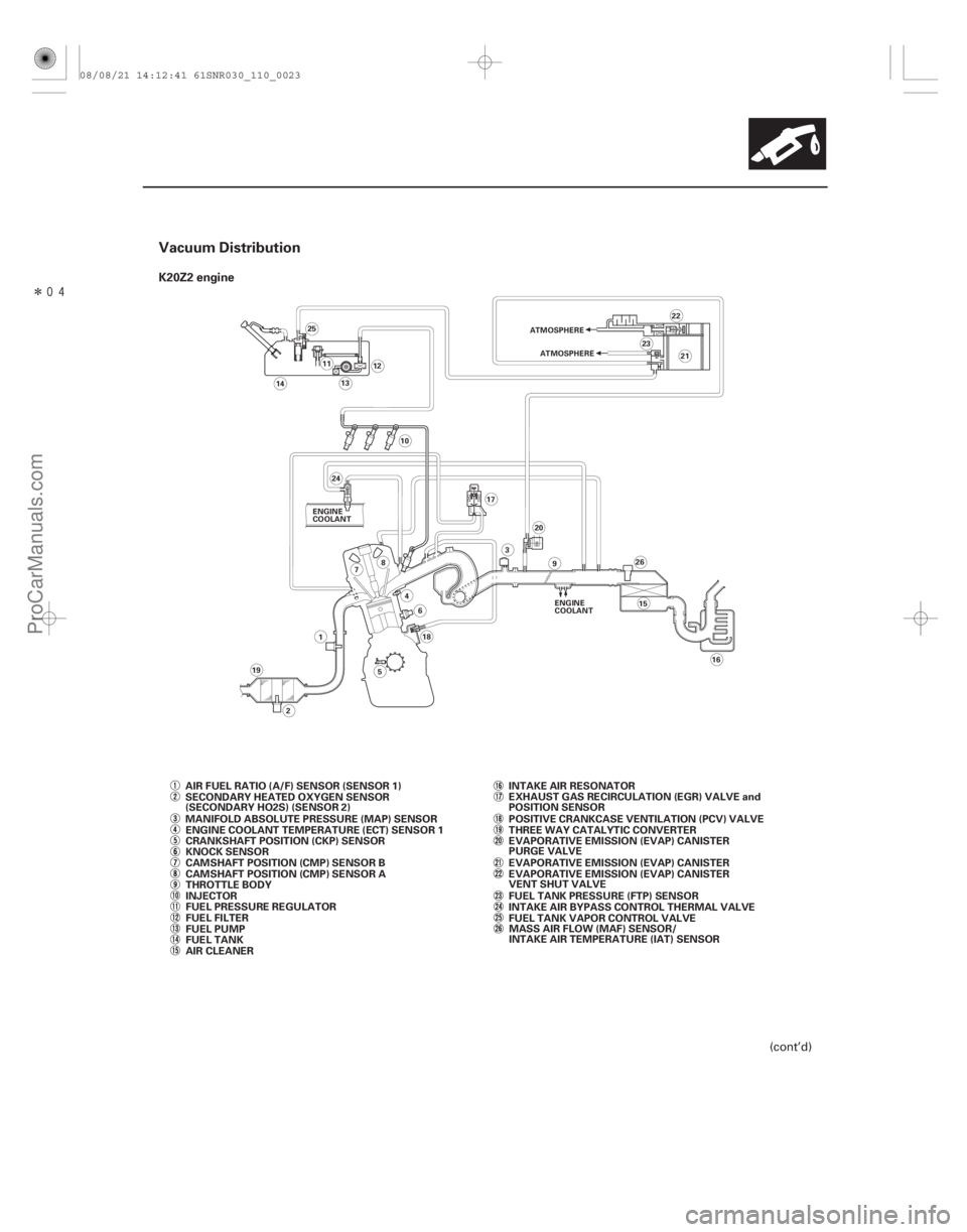 ACURA CSX 2006  Service Service Manual Î
Vacuum Distribution
K20Z2 engine
11-23
3ENGINE
COOLANT
9
5 18
4
6
7
8 20
19 2 26
16
15
25
11 13
14
10 21
23
12 ATMOSPHERE
1
ENGINE
COOLANT
24
17ATMOSPHERE
22
MASS AIR FLOW (MAF) SENSOR/
INTAKE