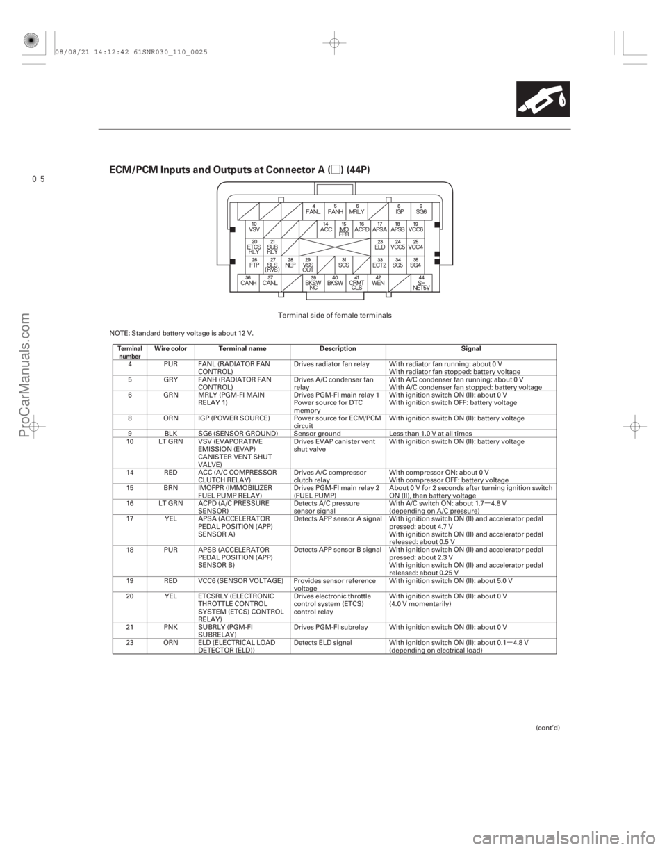 ACURA CSX 2006  Service Owners Guide µµ
Ø
ECM/PCM Inputs and Outputs at Connector A ( ) (44P)
Terminal
numberWire color Terminal name DescriptionSignal
11-25
NOTE: Standard battery voltage is about 12 V.
4 PUR FANL (RADIATOR FA
