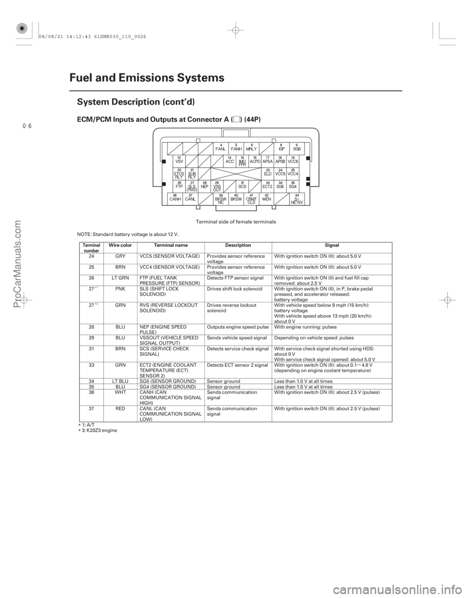 ACURA CSX 2006  Service Workshop Manual µ
Ø
ECM/PCM Inputs and Outputs at Connector A ( ) (44P)
Terminal
numberWire color Terminal name DescriptionSignal
11-26Fuel and Emissions Systems
System Description (cont’d)
NOTE: Standard b