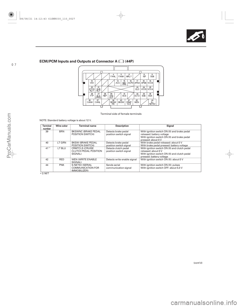 ACURA CSX 2006  Service Repair Manual Ø
ECM/PCM Inputs and Outputs at Connector A ( ) (44P)
Terminal
numberWire color Terminal name DescriptionSignal
11-27
NOTE: Standard battery voltage is about 12 V.
39 BRN BKSWNC (BRAKE PEDAL POS