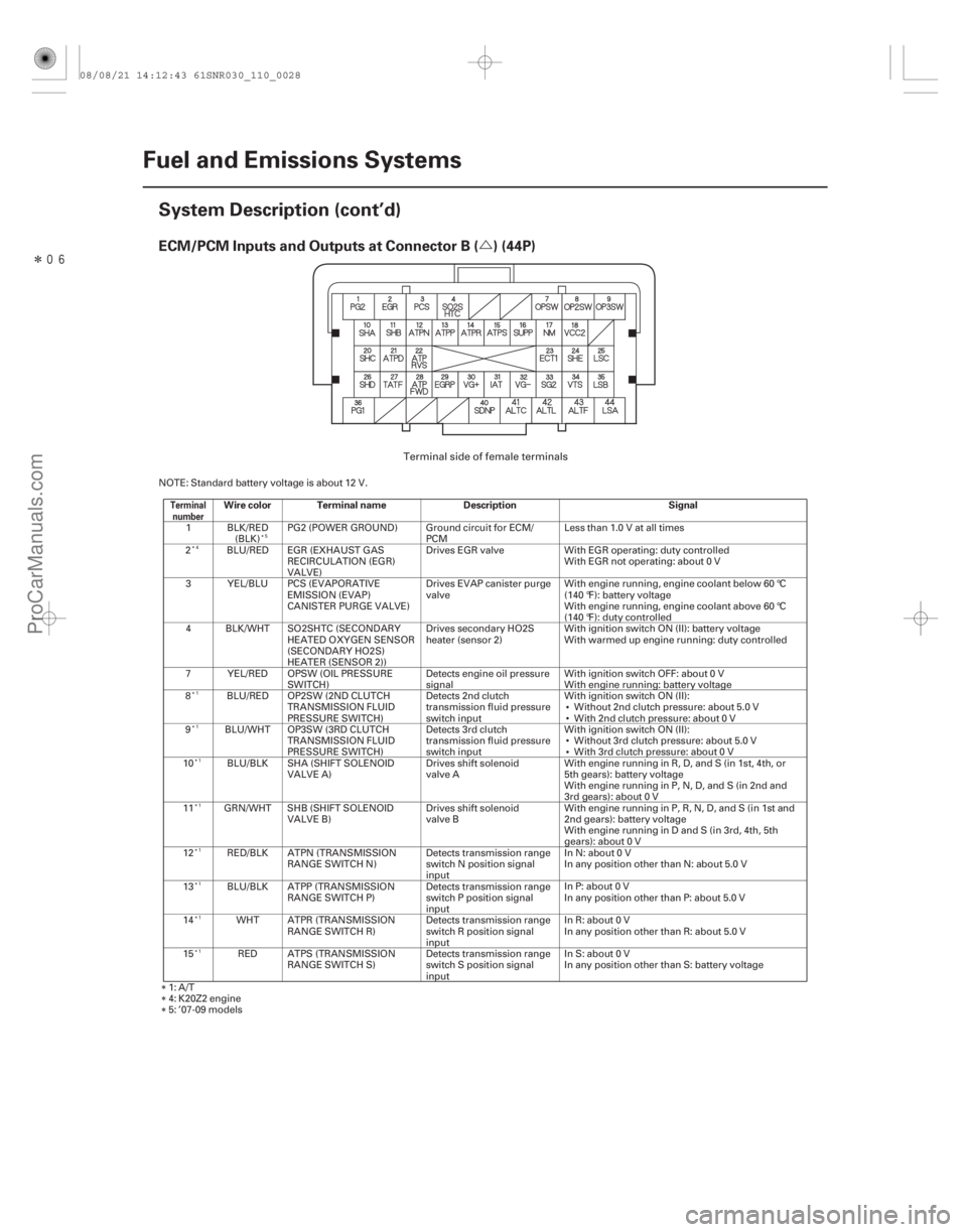 ACURA CSX 2006  Service Workshop Manual ÎÚ
ECM/PCM Inputs and Outputs at Connector B ( ) (44P)
Terminal
numberWire color Terminal name DescriptionSignal
11-28Fuel and Emissions Systems
System Description (cont’d)
NOTE: Standard ba