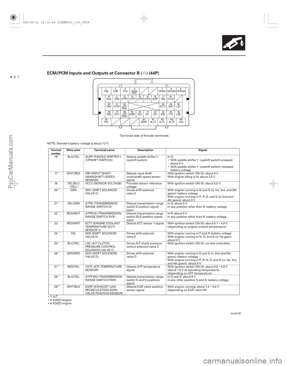ACURA CSX 2006  Service Workshop Manual ´´´
´
µ
µ
µ
ÎÚ
ECM/PCM Inputs and Outputs at Connector B ( ) (44P)
Terminal
numberWire color Terminal name DescriptionSignal
11-29
NOTE: Standard battery voltage is about 12 V.
