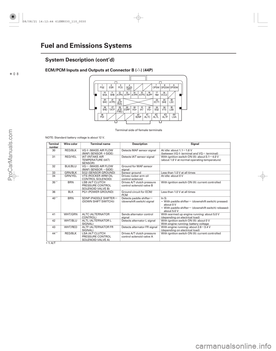 ACURA CSX 2006  Service Workshop Manual ´´ µ
´µ µ
µ µ
µµ µ
µ
µ
ÎÚ
ECM/PCM Inputs and Outputs at Connector B ( ) (44P)
Terminal
numberWire color Terminal name DescriptionSignal
11-30Fuel and Emissions System