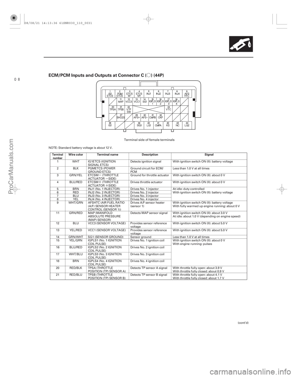 ACURA CSX 2006  Service Workshop Manual µµ
´ ´
Ó
ECM/PCM Inputs and Outputs at Connector C ( ) (44P)
Terminal
numberWire color Terminal name DescriptionSignal
11-31
NOTE: Standard battery voltage is about 12 V.
1 WHT IG1ETCS (