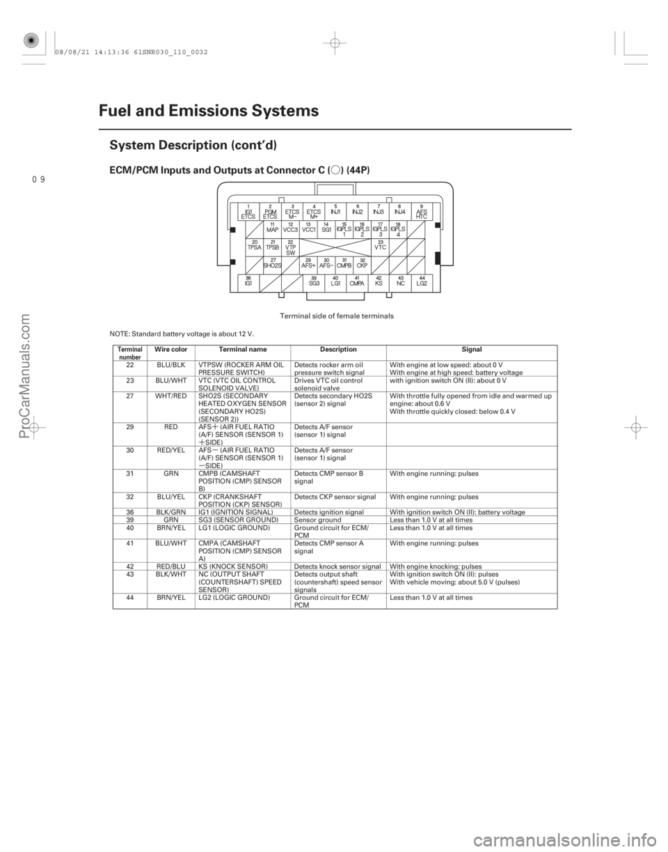 ACURA CSX 2006  Service Workshop Manual ´
´ µ
µ
Ó
ECM/PCM Inputs and Outputs at Connector C ( ) (44P)
Terminal
numberWire color Terminal name DescriptionSignal
11-32Fuel and Emissions Systems
System Description (cont’d)
NOTE