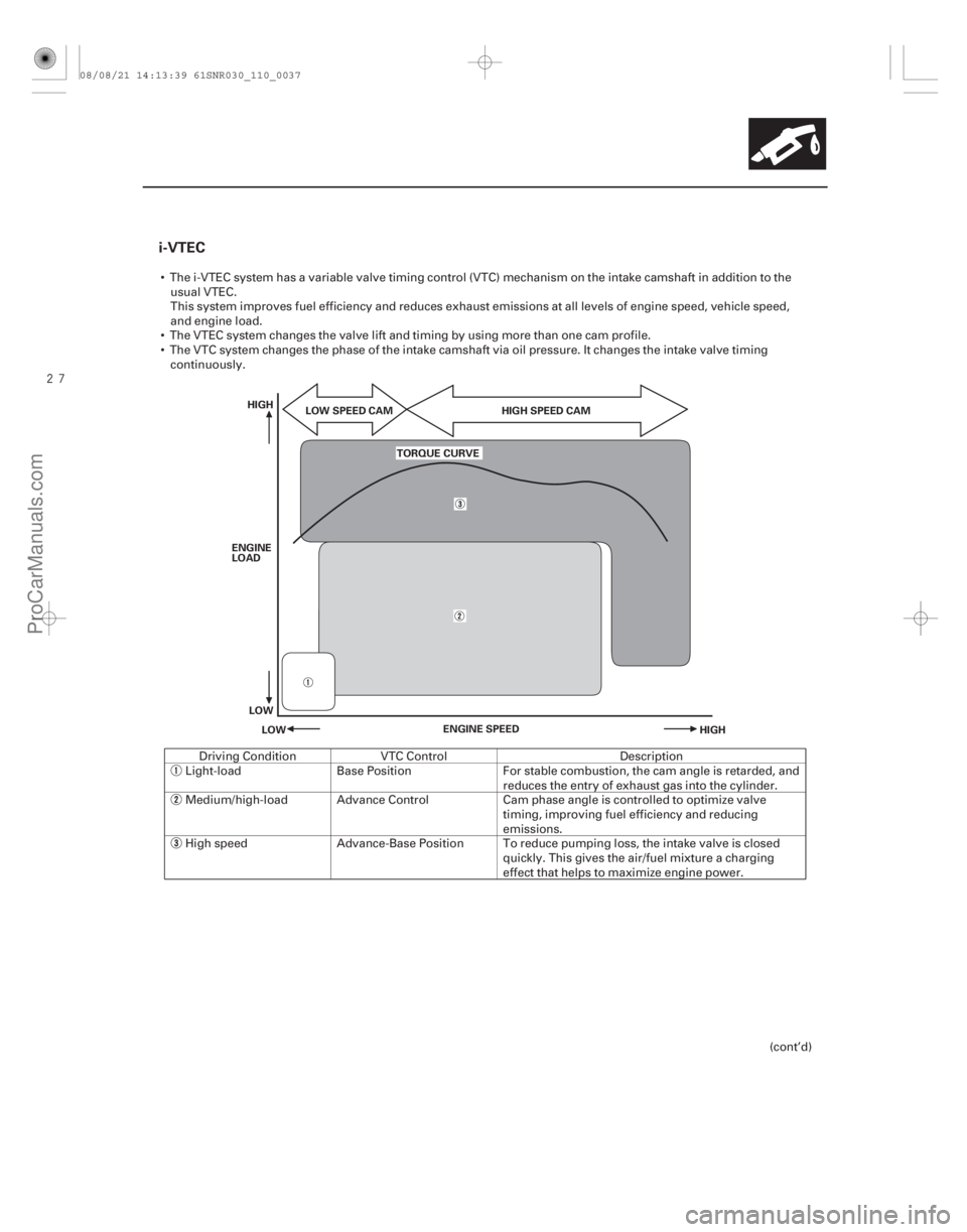 ACURA CSX 2006  Service Repair Manual 
i-VTEC
11-37
LOW SPEED CAMHIGH SPEED CAM
HIGH
ENGINE SPEED HIGH
LOW
LOW
ENGINE
LOAD
TORQUE CURVE
 The i-VTEC system has a variable valve timing control (VTC) mechanism on the intake camshaft in 
