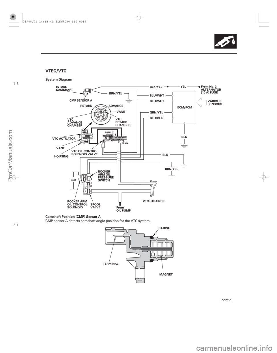 ACURA CSX 2006  Service Repair Manual 


VTEC/VTC
System Diagram
Camshaft Position (CMP) Sensor A
11-39
VTC
RETARD
CHAMBERFrom No. 3
ALTERNATOR
(10 A) FUSE
VARIOUS
SENSORS
ECM/PCM
CMP SENSOR A
INTAKE
CAMSHAFT
VTC
ADVANCE
CHAMBER AD