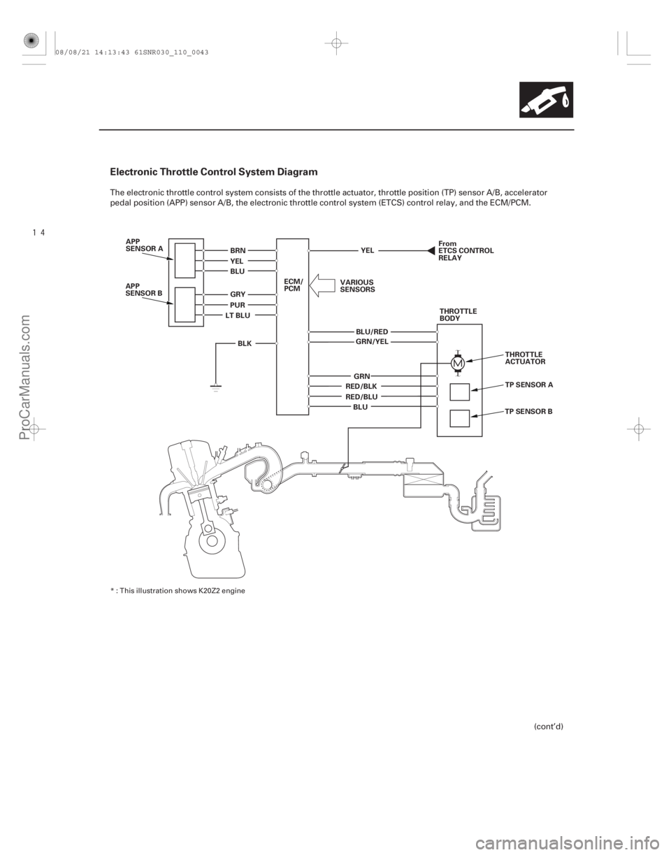 ACURA CSX 2006  Service Owners Guide 

Electronic Throttle Control System Diagram
11-43
TP SENSOR A
TP SENSOR B THROTTLE
ACTUATOR
THROTTLE
BODY
From
ETCS CONTROL
RELAY
VARIOUS
SENSORS
ECM/
PCM
APP
SENSOR A
APP
SENSOR B BRN
YEL
BLU
PUR