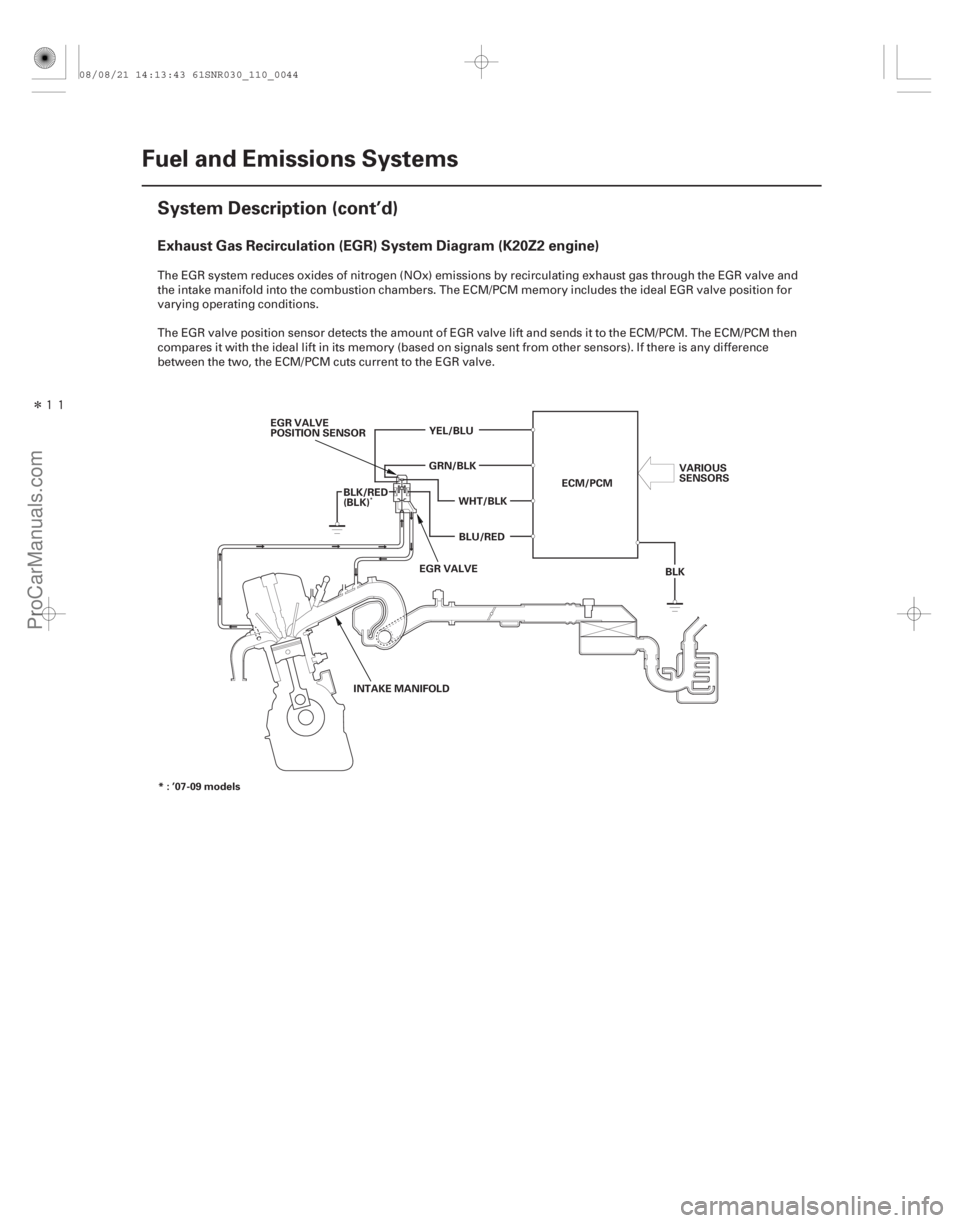 ACURA CSX 2006  Service Repair Manual Î

Exhaust Gas Recirculation (EGR) System Diagram (K20Z2 engine)
11-44Fuel and Emissions Systems
System Description (cont’d)
INTAKE MANIFOLD
EGR VALVE
EGR VALVE
POSITION SENSOR
YEL/BLU
GRN/BLK
