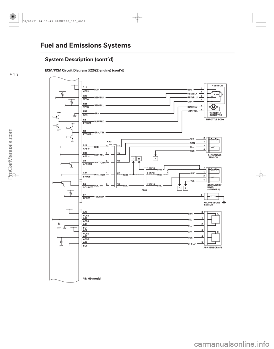 ACURA CSX 2006  Service Repair Manual Î

´
µ´
µ
ECM/PCM Circuit Diagram (K20Z2 engine) (cont’d)
11-52 Fuel and Emissions Systems
System Description (cont’d)
A/F SENSOR
(SENSOR 1)
2
RED
C29
AFS RED
C30
AFS RED/YEL
C9
AFSHT