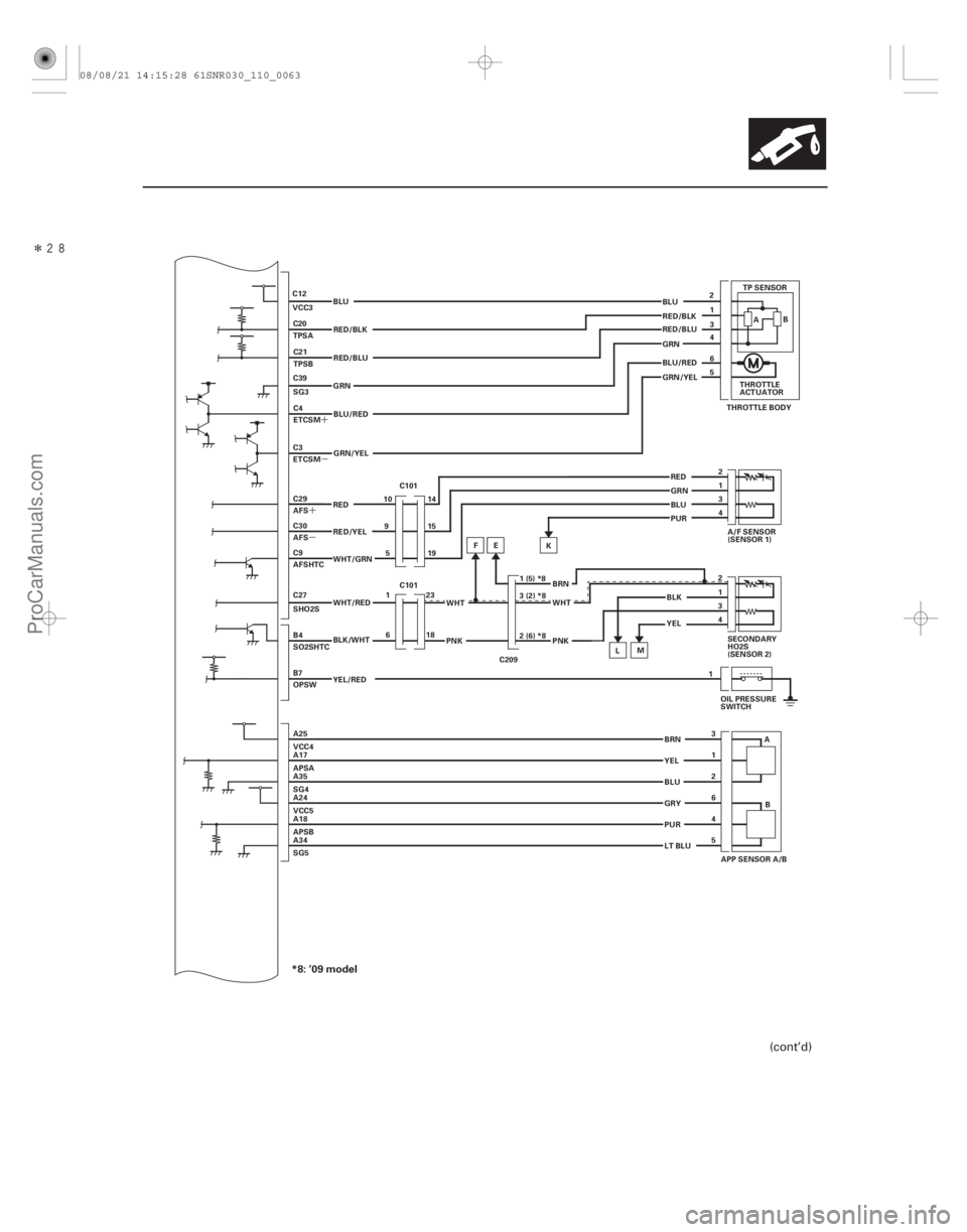 ACURA CSX 2006  Service Repair Manual Î
´
µ´
µ
11-63
A/F SENSOR
(SENSOR 1)
2
RED
C29
AFS RED
C30
AFS RED/YEL
C9
AFSHTC 1
RED/BLU
3
BLU
4
L
10
SECONDARY
HO2S
(SENSOR 2)
2
1
3
4
C27
SHO2S
B4
SO2SHTC E
K
F
OIL PRESSURE
SWITCH
B