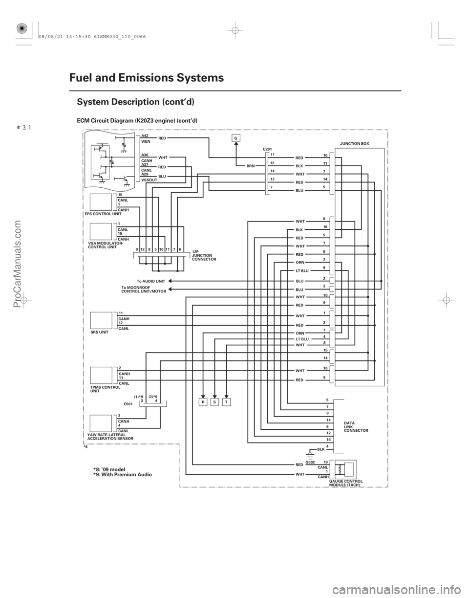 ACURA CSX 2006  Service Manual Online Î
ECM Circuit Diagram (K20Z3 engine) (cont’d)
11-66Fuel and Emissions Systems
System Description (cont’d)
GAUGE CONTROL
MODULE (TACH)
RED
A42
WEN
WHT
A36
CANH
RED
A37
CANL
BLU
A29
VSSOUT 10
R