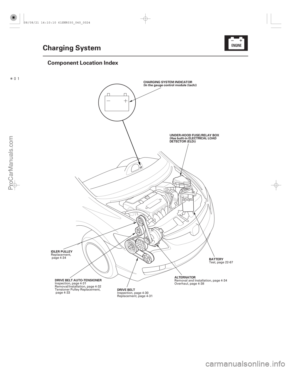 ACURA CSX 2006  Service Repair Manual Î
(#

)
4-23
Charging System
Component Location Index
BATTERY
DRIVE BELT CHARGING SYSTEM INDICATOR
(In the gauge control module (tach))
UNDER-HOOD FUS