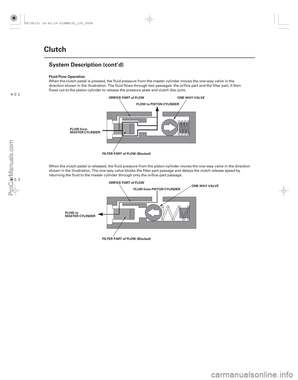 ACURA CSX 2006  Service Repair Manual Î
ÎFluid Flow Operation
12-6Clutch
System Description (cont’d)
FILTER PART of FLOW (Blocked)
ONE-WAY VALVE
ORIFICE PART of FLOW
FLUID from
MASTER CYLINDER FLOW to PISTON CYLINDER
FILTER 