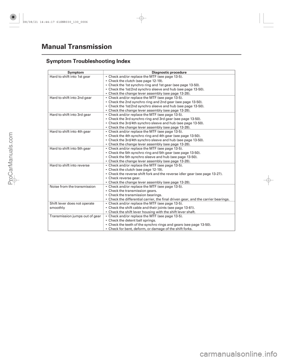 ACURA CSX 2006  Service Repair Manual (#
)
Symptom Diagnostic procedure
13-4
Manual Transmission
Symptom Troubleshooting Index

































