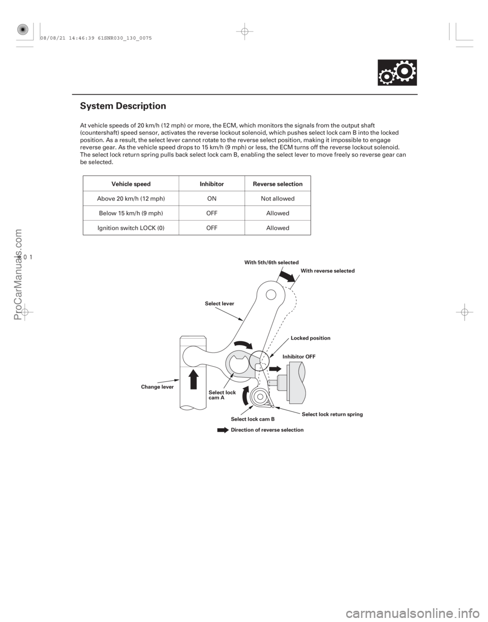 ACURA CSX 2006  Service Repair Manual Î
(#


)Vehicle speed Inhibitor Reverse selection
13-73
System Description
With 5th/6th selected
With reverse selected
Select lever
Change lever Select