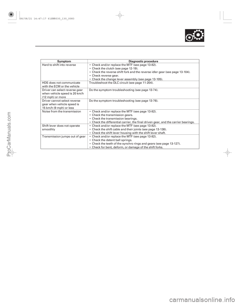 ACURA CSX 2006  Service Repair Manual SymptomDiagnostic procedure
13-81
















Hard to shift into reverse Check and/or replace the MTF (see page 13-82).
Check the clutch (see page 12-19).
Check the reverse shift f