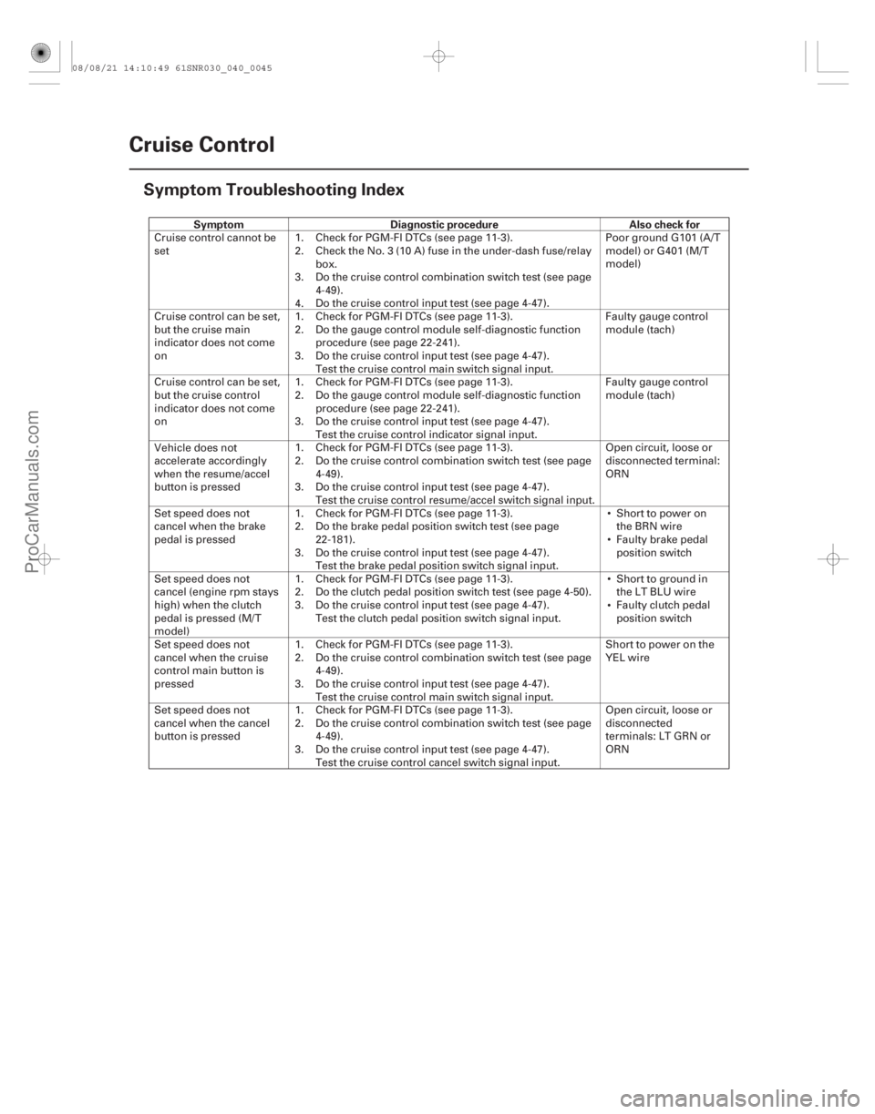 ACURA CSX 2006  Service Repair Manual (#
)
Symptom Diagnostic procedure Also check for
4-44
Cruise Control
Symptom Troubleshooting Index




Cruise control cannot be
set
1.
2.
3.
4.Check fo