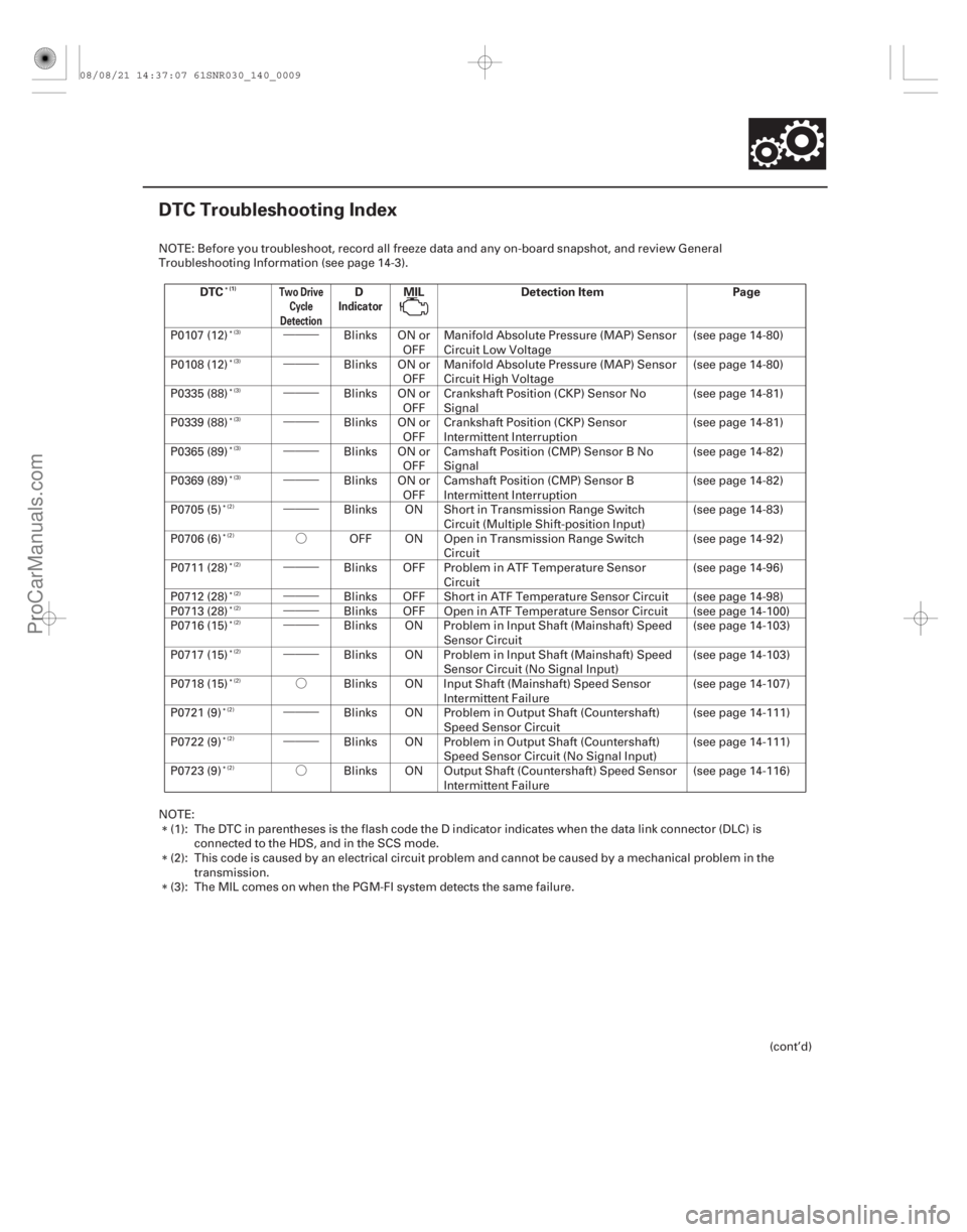 ACURA CSX 2006  Service Repair Manual •••
•••
•••
•••
•••
•••
•••Ó
•••
•••
•••
•••
••• Ó
•••
••• Ó
(#