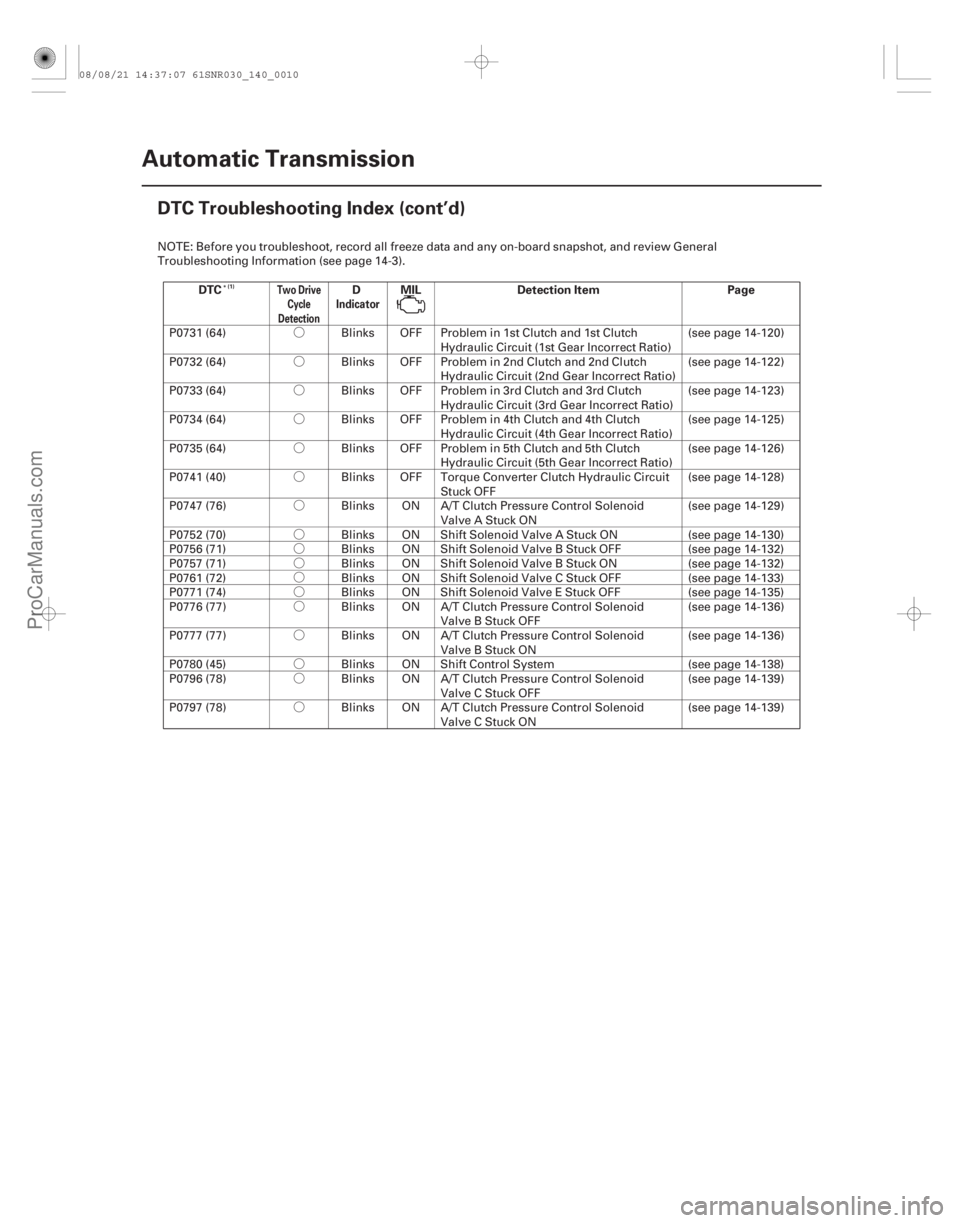 ACURA CSX 2006  Service Repair Manual Ó
Ó
Ó
Ó
Ó
Ó
Ó
Ó
Ó
Ó
Ó
Ó
Ó
Ó
Ó
Ó
Ó
DTCD MIL Detection Item Page(1)Two Drive
Cycle
Detection
Indicator
14-8 Automatic Transmission
DTC Troubleshooting Index (cont’d)
