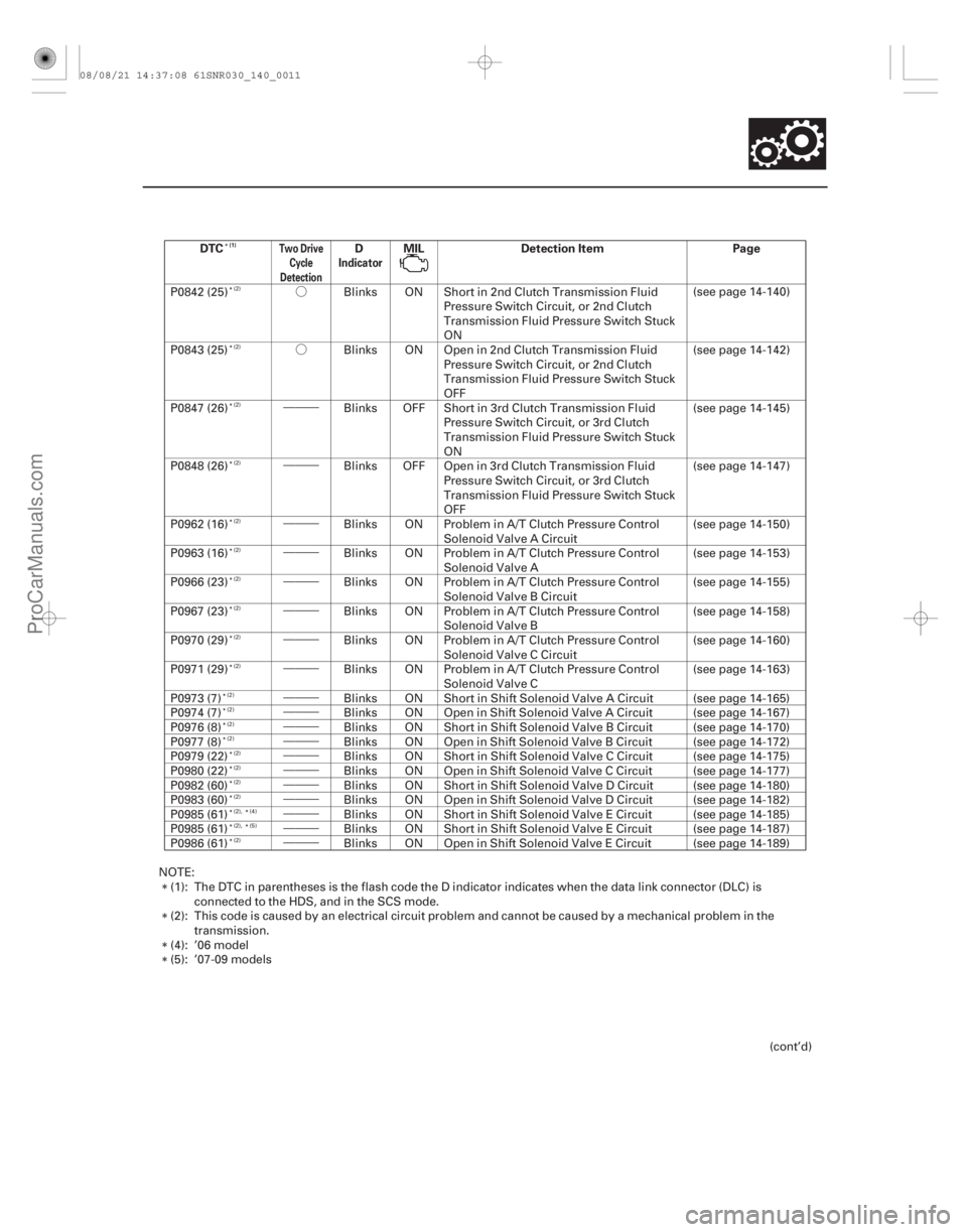 ACURA CSX 2006  Service Repair Manual Ó
Ó
•••
•••
•••
•••
•••
•••
•••
•••
•••
•••
•••
•••
•••
•••
••