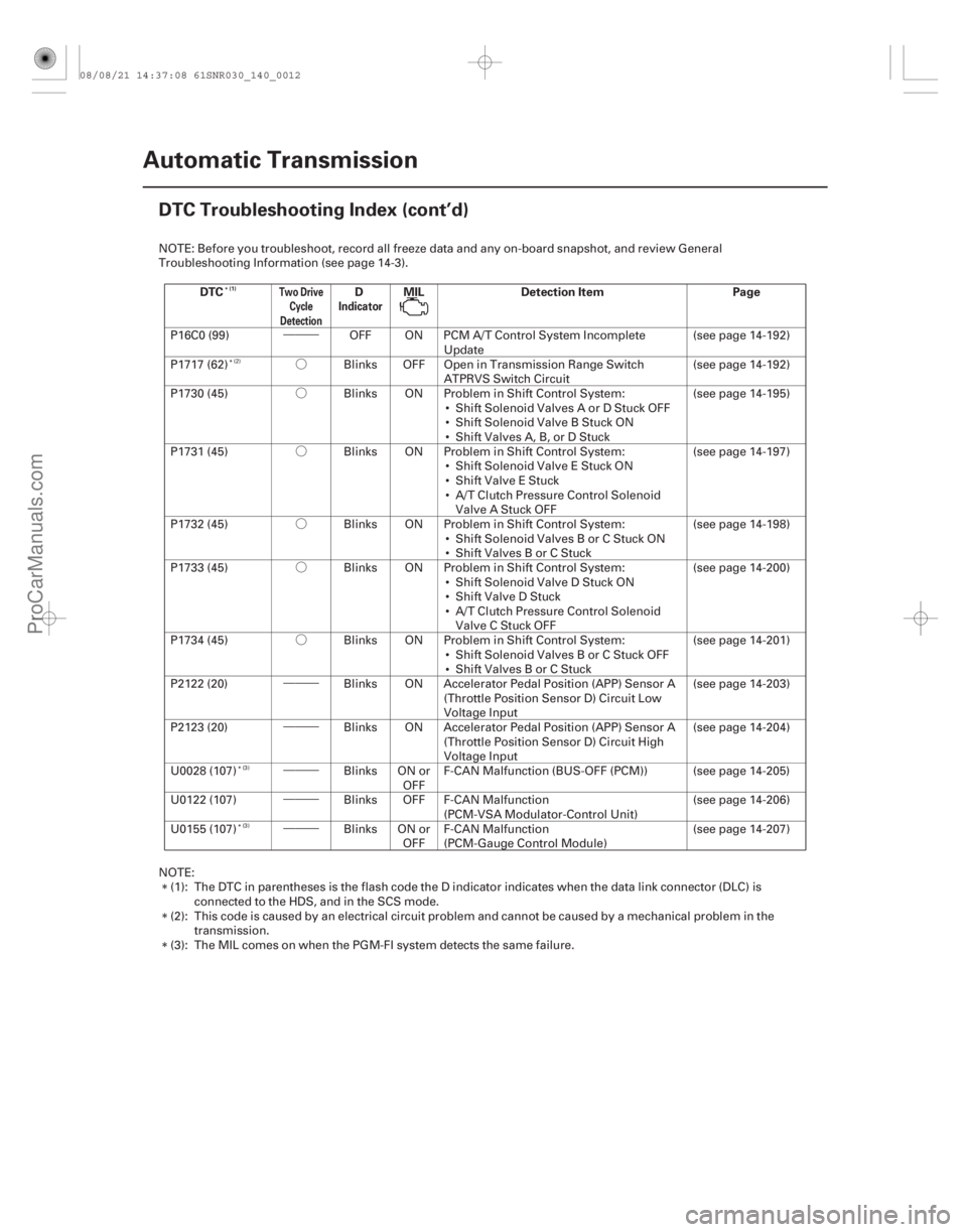 ACURA CSX 2006  Service Repair Manual •••Ó
Ó
Ó
Ó
Ó
Ó
•••
•••
•••
•••
•••
DTC D MIL Detection Item Page(1)Two Drive
Cycle
Detection
Indicator
14-10 Automatic Transmission
DT