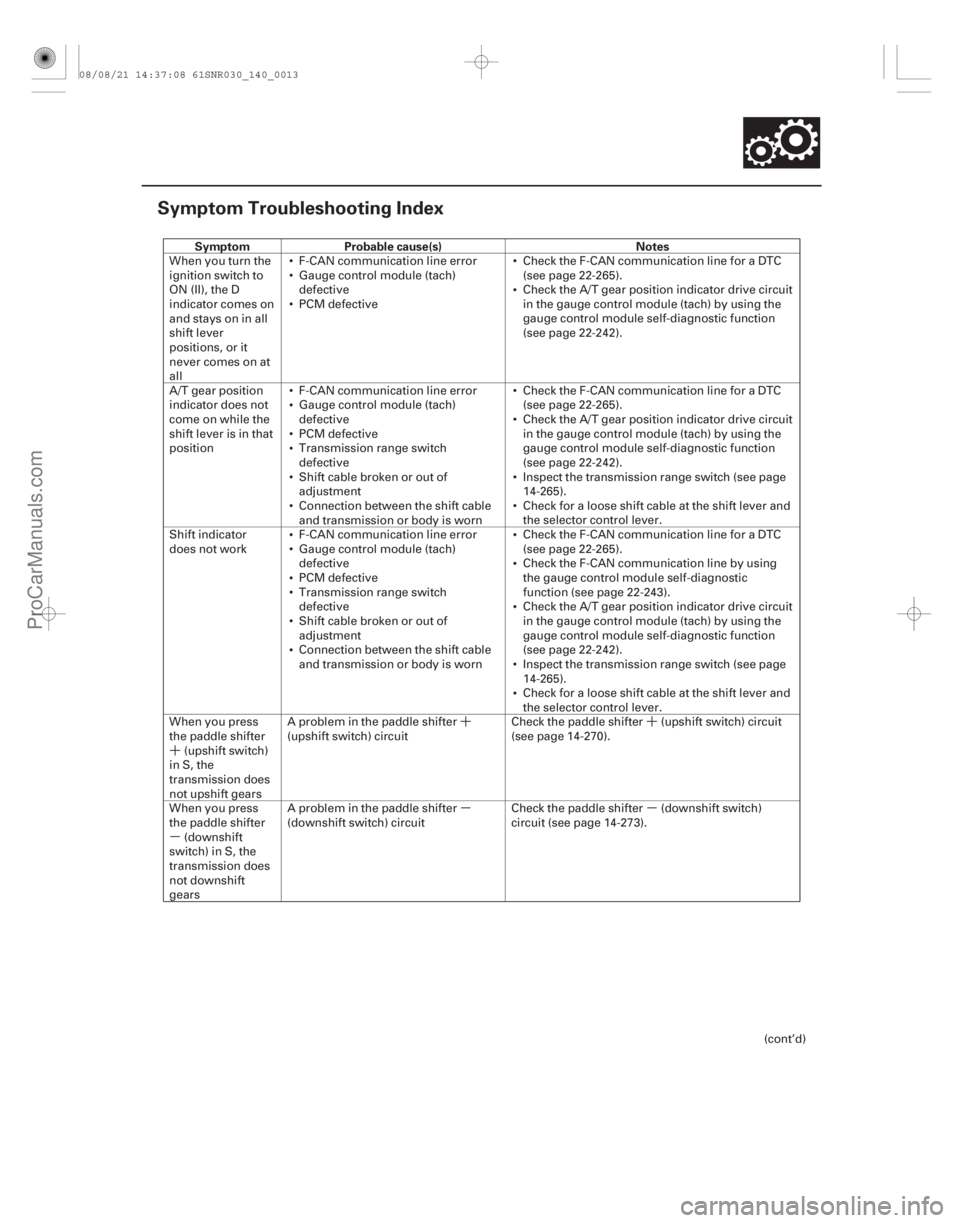 ACURA CSX 2006  Service Repair Manual ´´´
µ µµ
(#

)
 Symptom Probable cause(s) Notes
14-11
Symptom Troubleshooting Index










 








 




When you